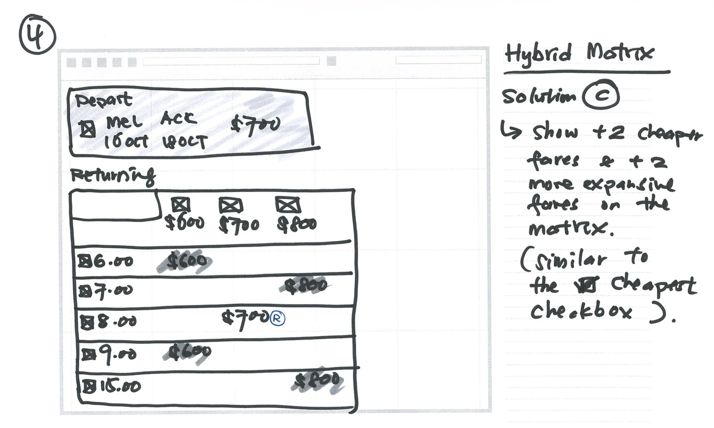 Hand sketch, solution B: hide non-paired fares except a few at a similar price point or departure time.