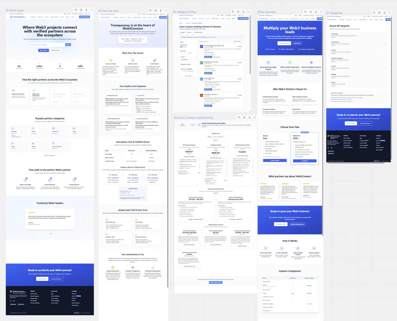 Six full-page React prototypes laid out side by side on a canvas: home page, how-we-rank, category listing, for-partners, categories, and a smart contract audit pricing page.