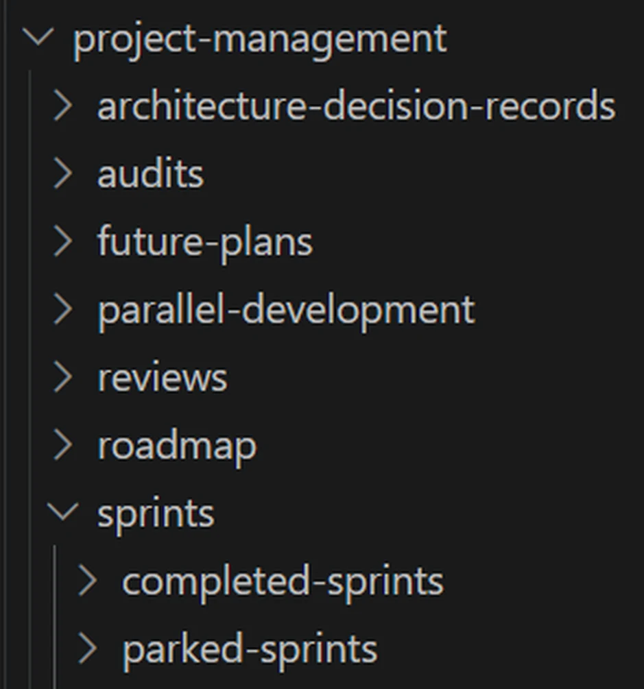 A project-management directory tree containing architecture-decision-records, audits, future-plans, parallel-development, reviews, roadmap and sprints with completed and parked sub-folders.