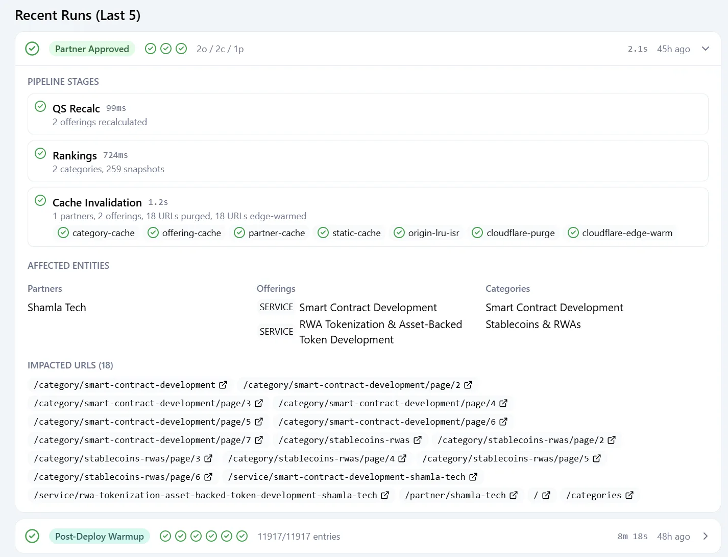 A pipeline run detail showing ordered stages: quality score recalculation in 99 milliseconds, rankings in 724 milliseconds, then cache invalidation in 1.2 seconds purging and edge-warming 18 URLs, with the affected partners, offerings and categories listed.