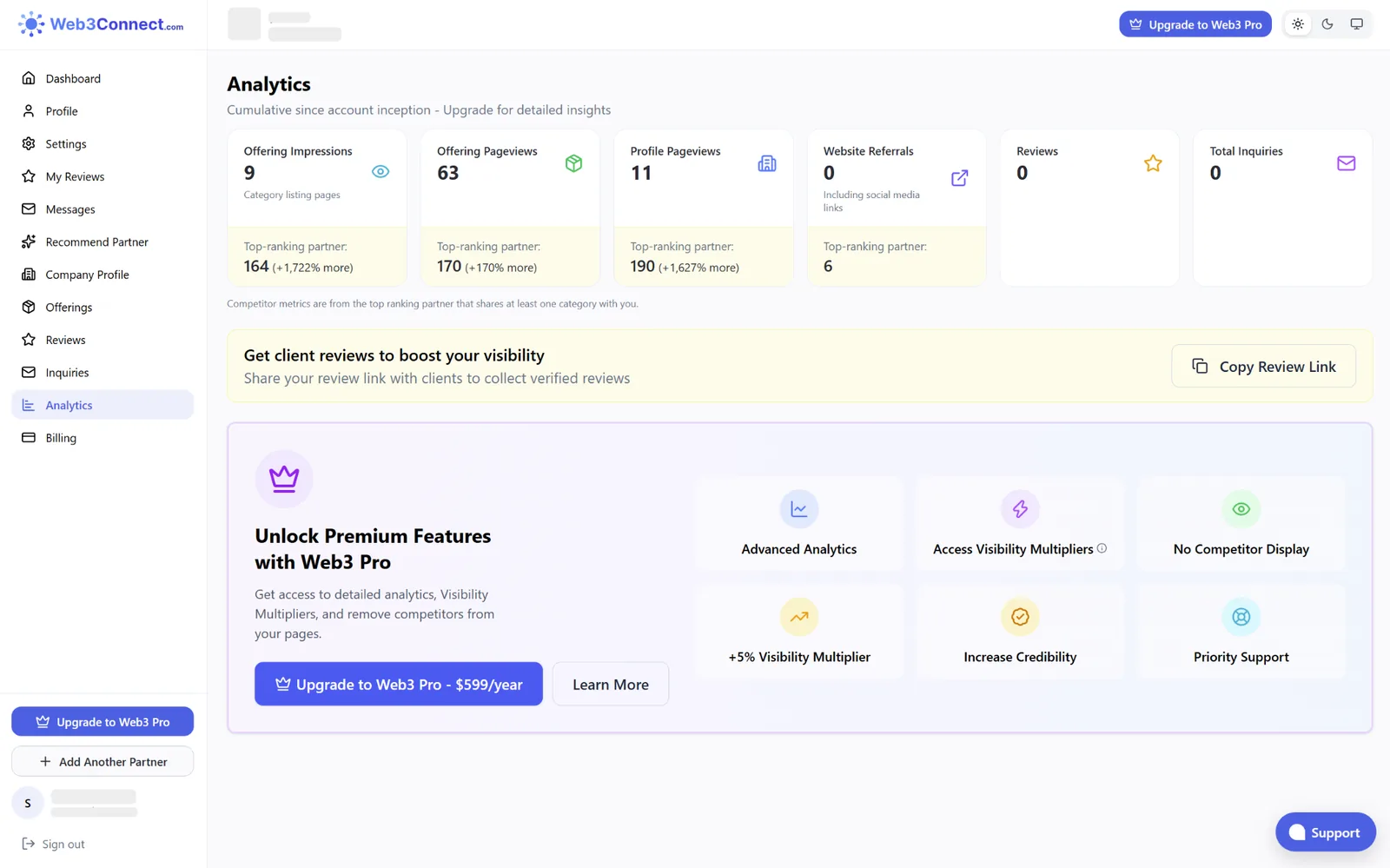 Partner analytics dashboard. Six metric cards each show the partner's own figure above the top-ranking partner's figure, for example 9 offering impressions against 164, a 1,722 percent gap.