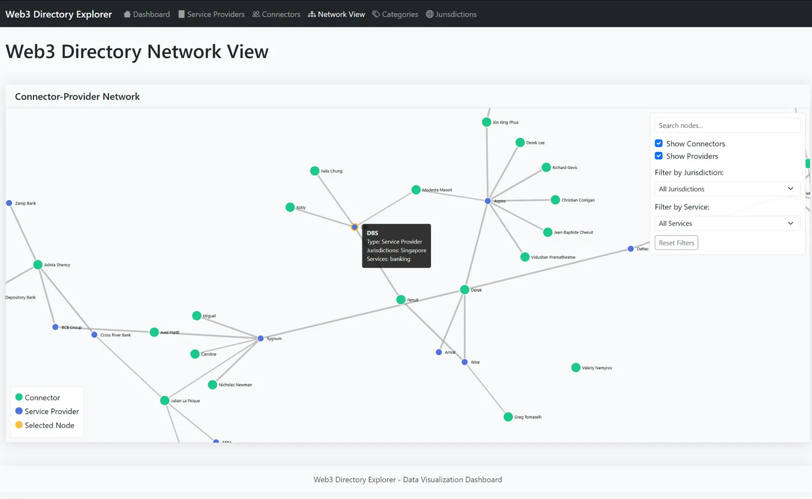 A network graph tool titled Web3 Directory Network View, showing connector and service provider nodes linked by recommendation, with filters for jurisdiction and service type.